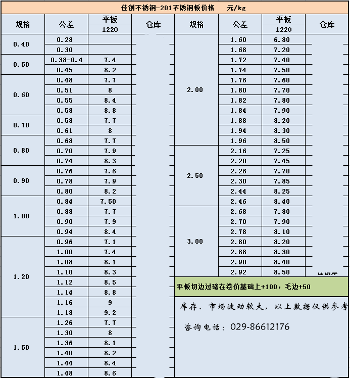 2021年201/304不锈钢价格