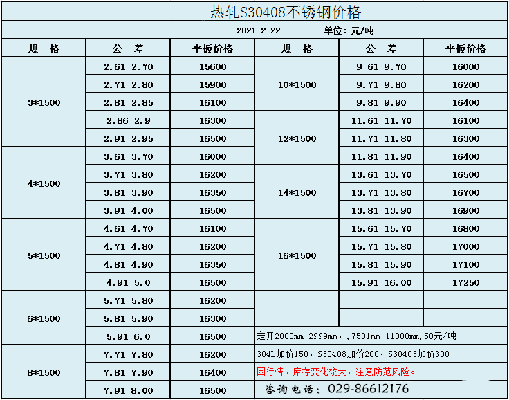 304不锈钢价格