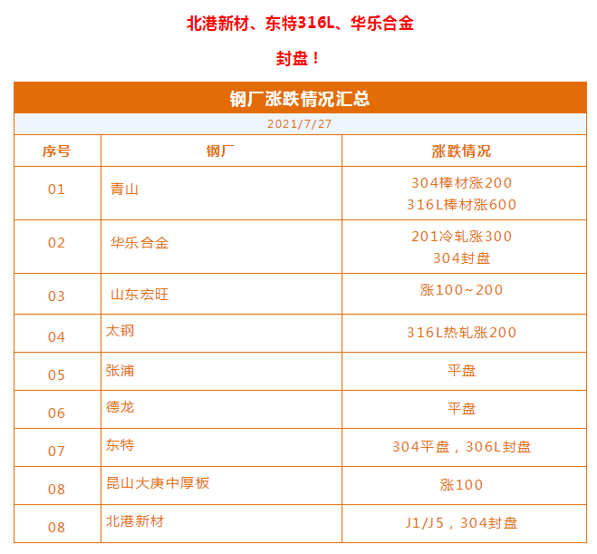 涨1500涨2600，不锈钢价格精神抖擞，终端市场瑟瑟